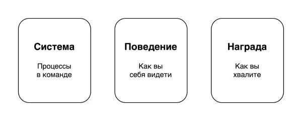 Именно поэтому мне кажется необходимо рассмотреть этот вопрос с более практической точки зрения.