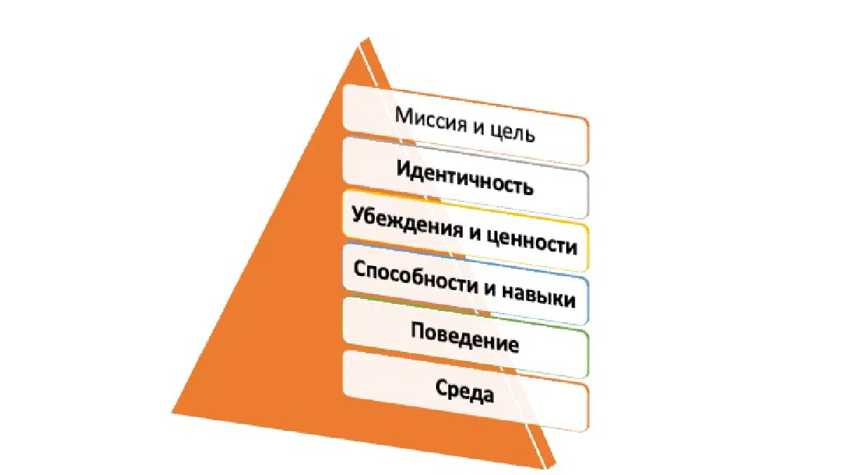 Пирамида Дилтса
